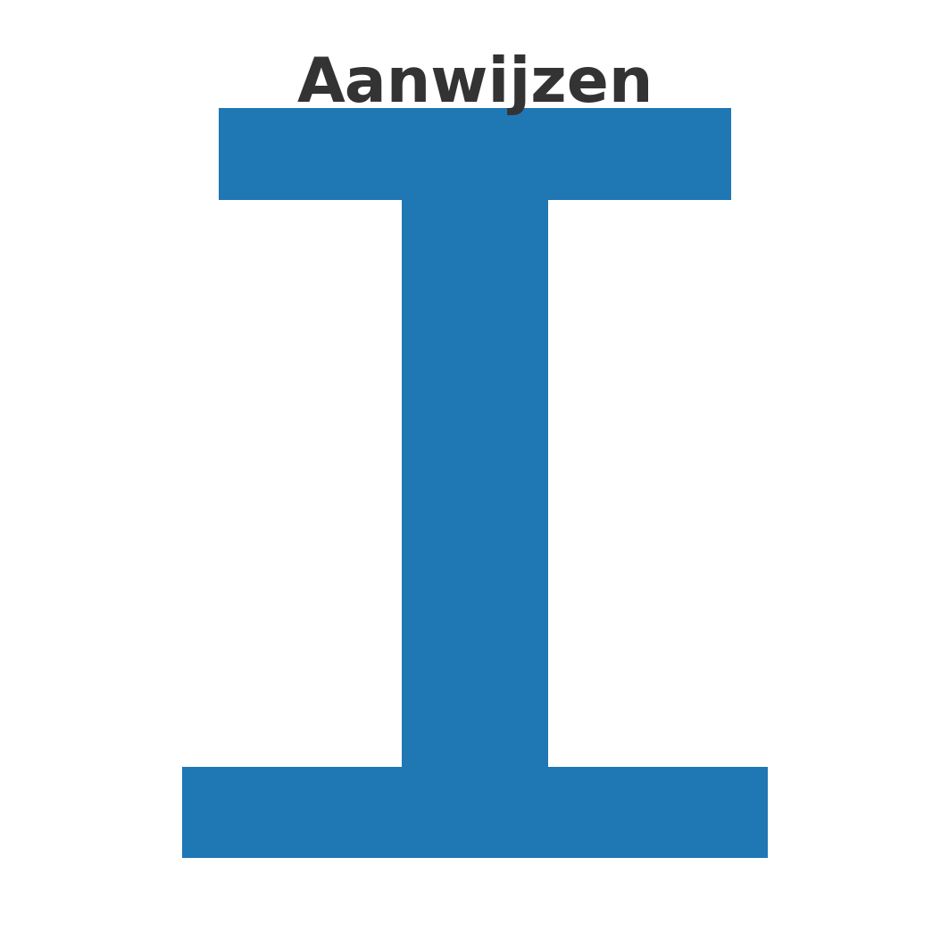 Aanwijzingen van rijksmonumenten door de jaren heen